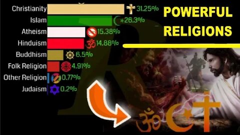 Top 10 Most Powerful Religions In The World