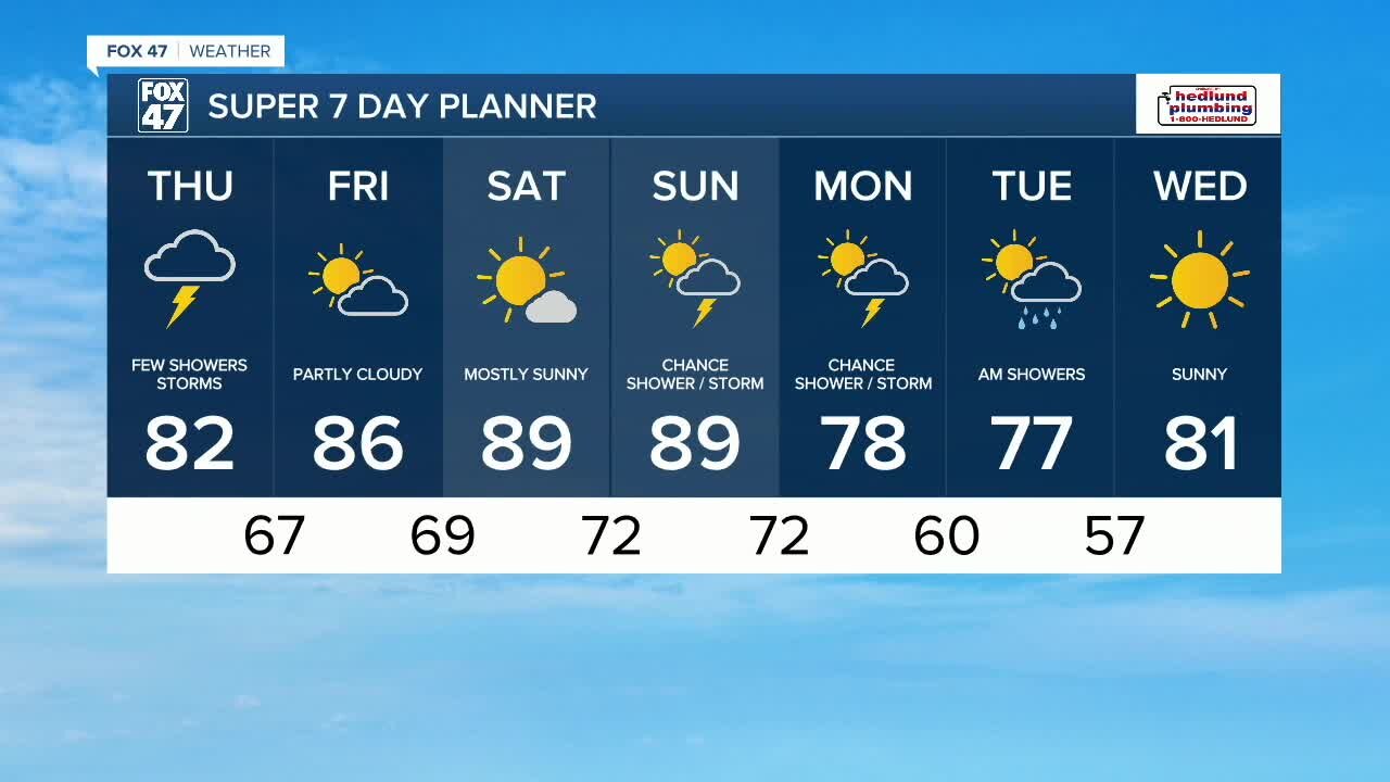 Today's Forecast: Chance for a few showers and storms