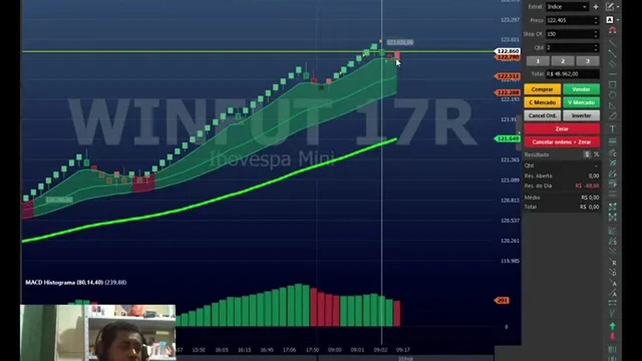 FUI ARROGANTE COM O MERCADO BATI A META E CONTINUEI OPERANDO DAY TRADE ATÉ FICAR NO LOSS