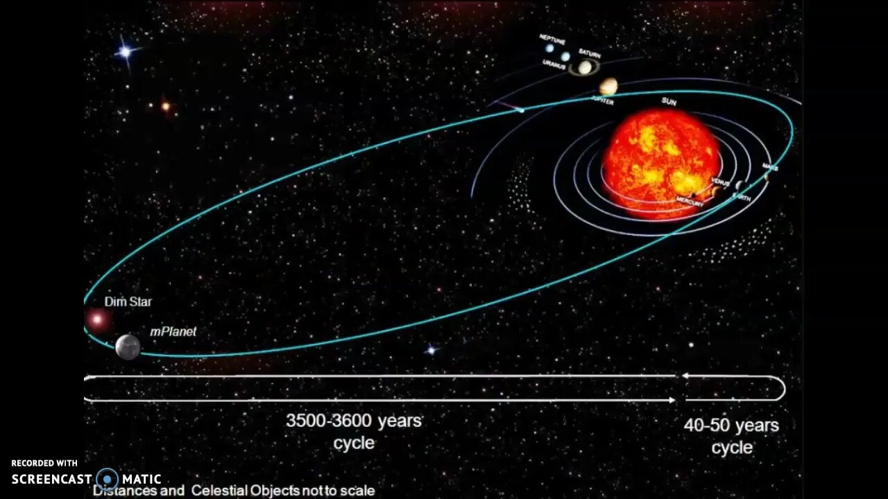 What Does The Bible Say About Wormwood? Planet X?