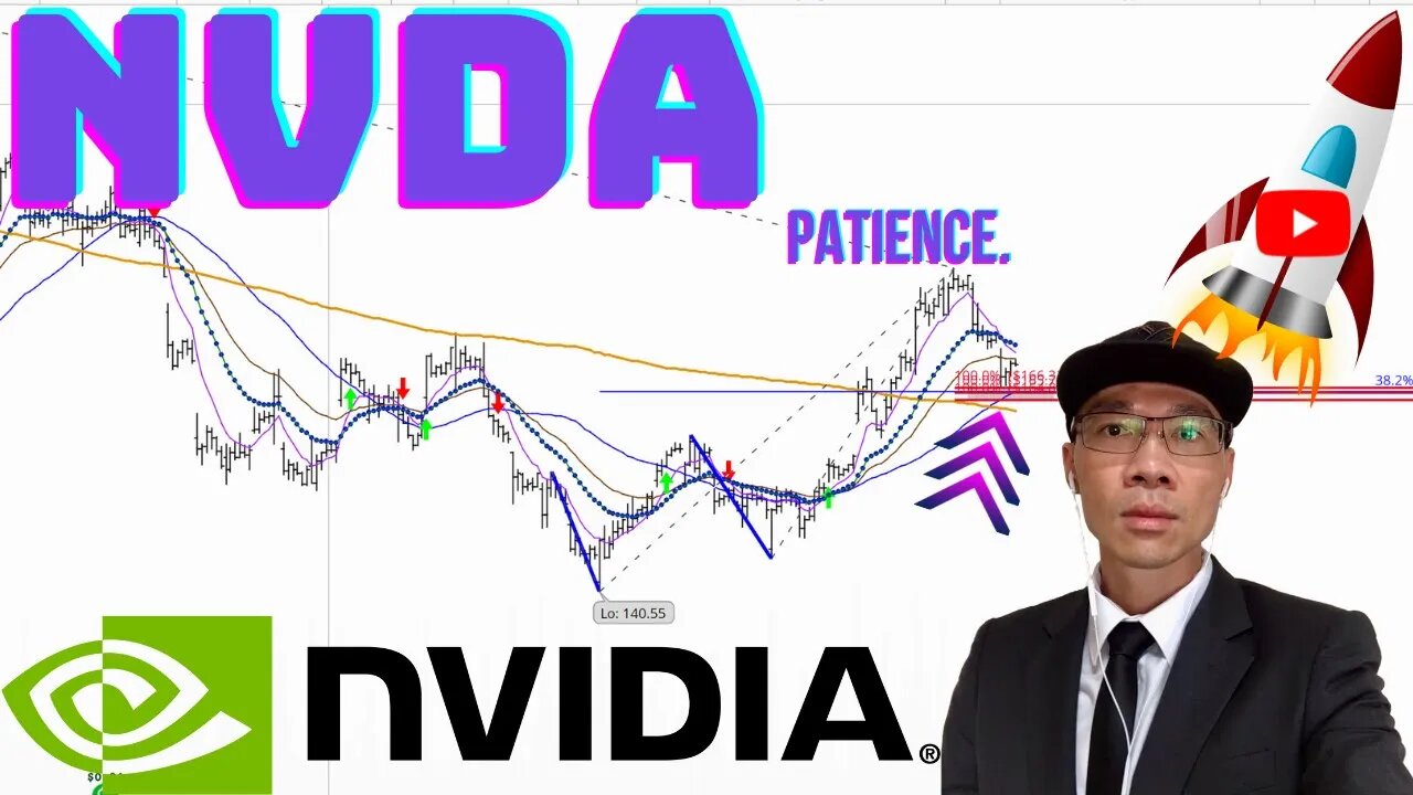 NVIDIA Stock Technical Analysis $NVDA Price Predictions