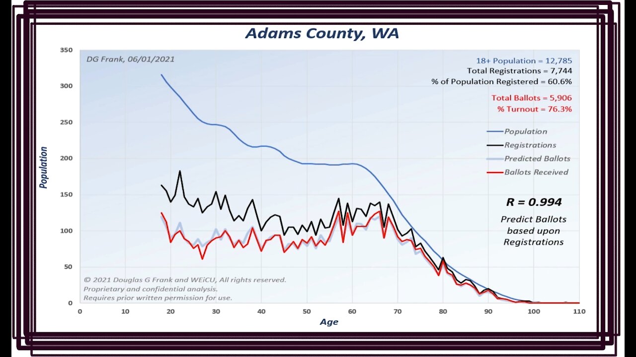 Dr. Douglas Frank: Registration Key for the State of Washington