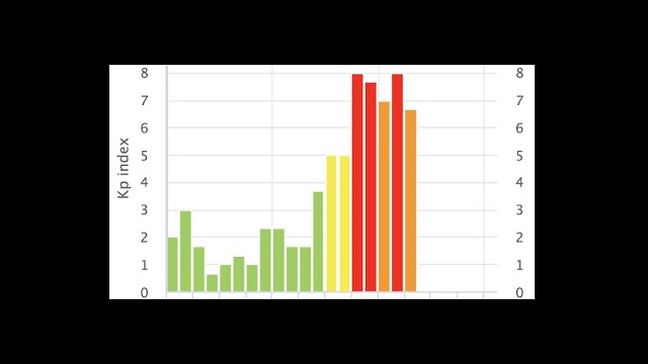 Level 4 Solar Storm, Electrical Fires, Big Earthquake | S0 News Apr.24.2023