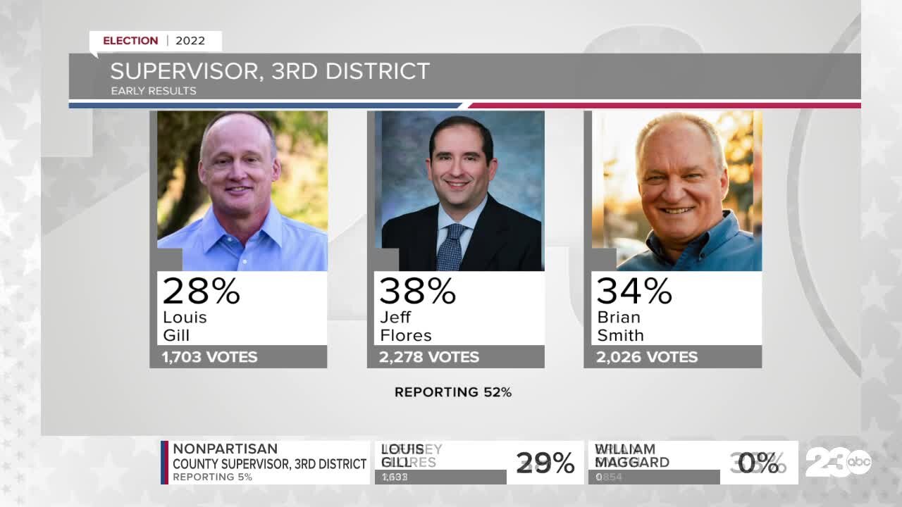 Race for 3rd District Supervisor