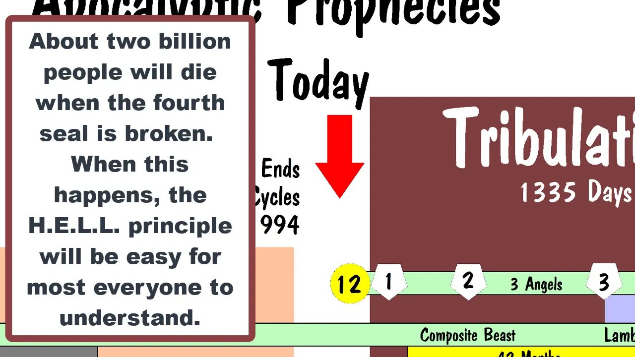 A visual explanation of the 17 Prophecies Chart - Apocalyptic Prophecies (5/10)