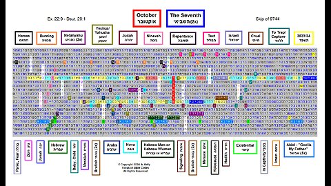 October The Seventh - Hebrew Torah Bible Code