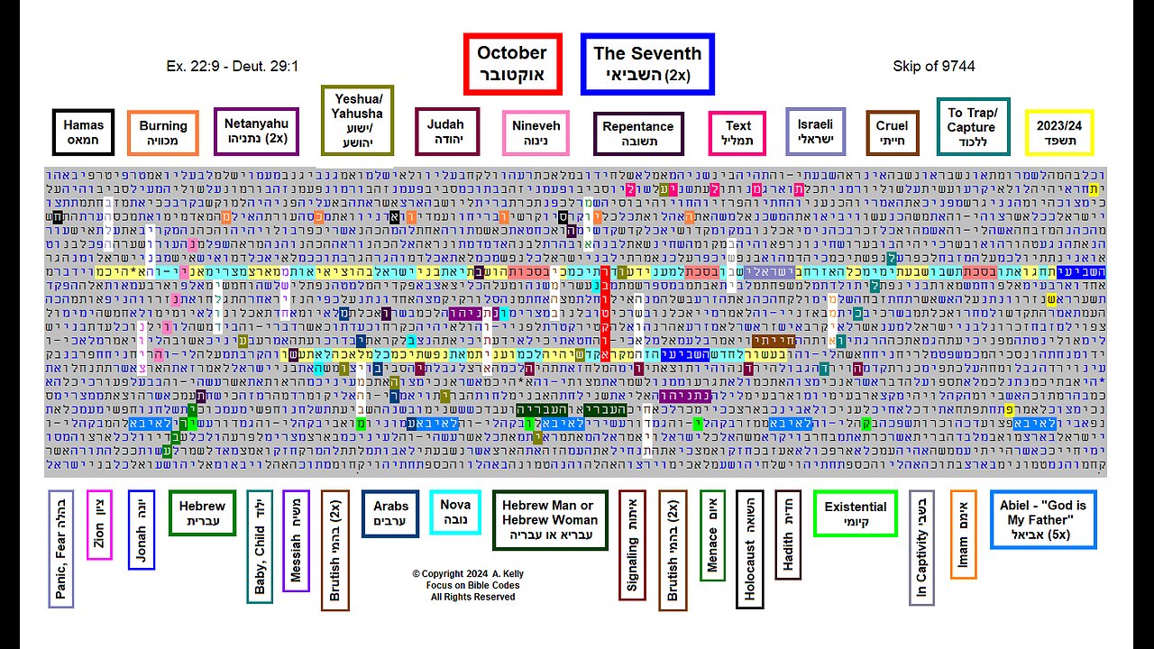 October The Seventh - Hebrew Torah Bible Code