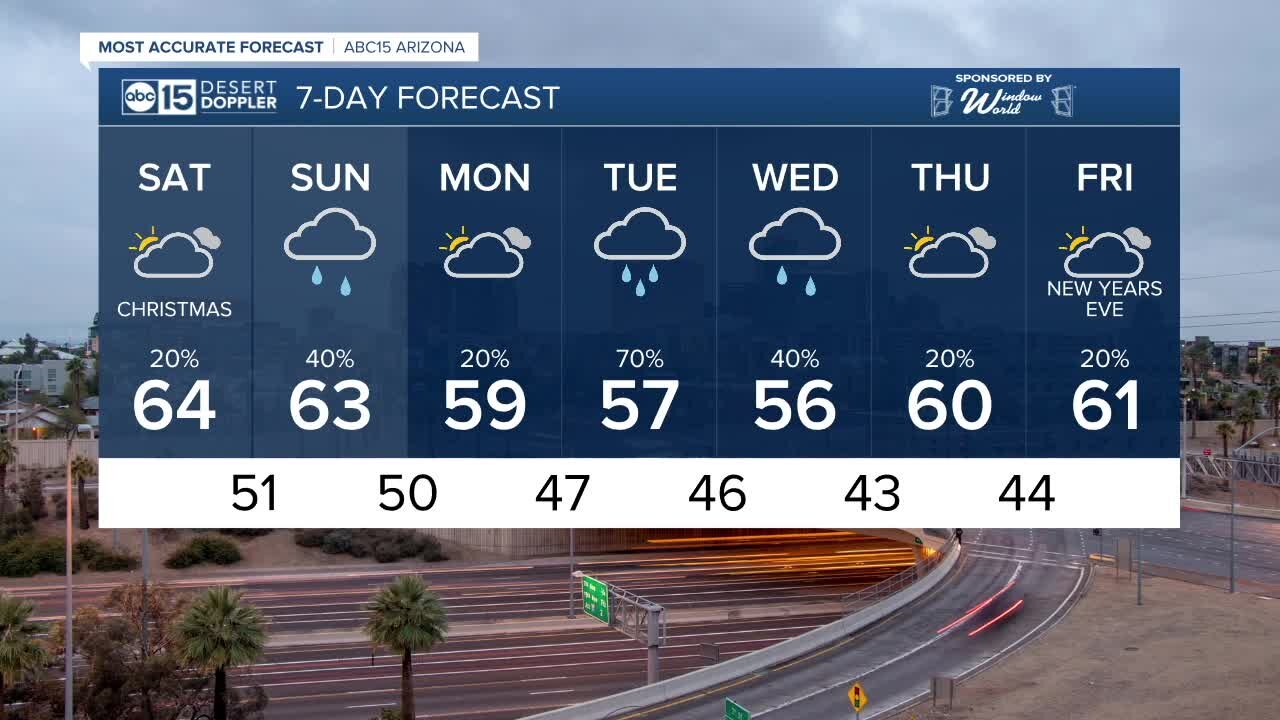 Expected to dry out for most of Christmas Day