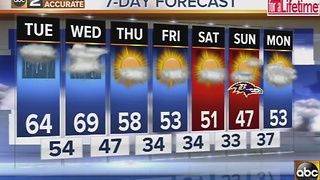 Rain, clouds with mild temperatures Tuesday