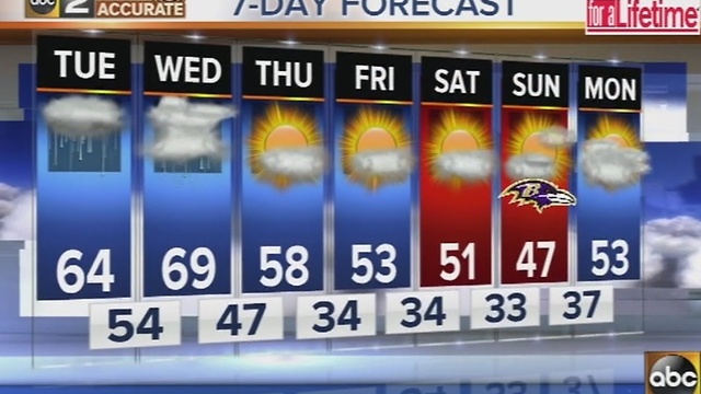 Rain, clouds with mild temperatures Tuesday