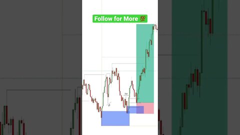 US30 TRADING STRATEGY ✅