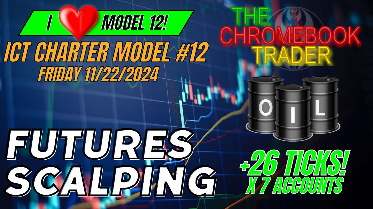 Oil Futures Scalping - ICT Charter Model #12 +26 Ticks - 11222024