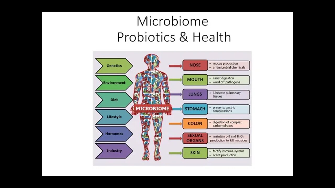 The Microbiome, Health & Probiotics