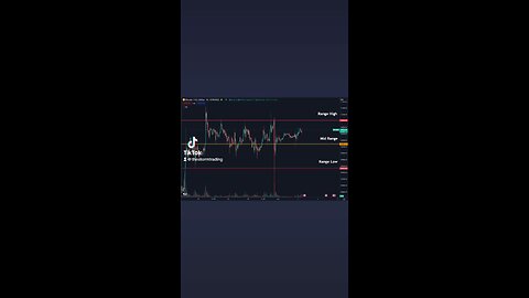 🚨#Bitcoin Range is clear. Try to filter out the noise and focus on the main area's of interest