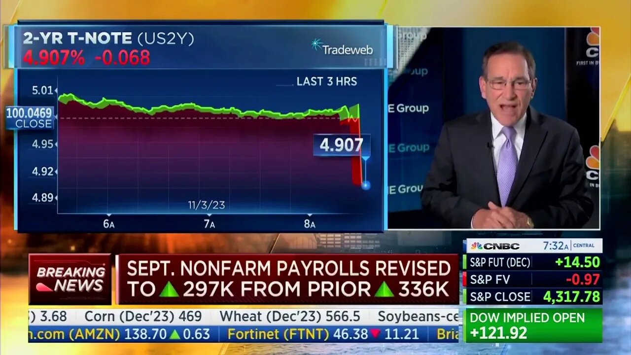 CNBC: Underemployment "Continues To Move Up," Labor Force Participation Going In "Wrong Direction"