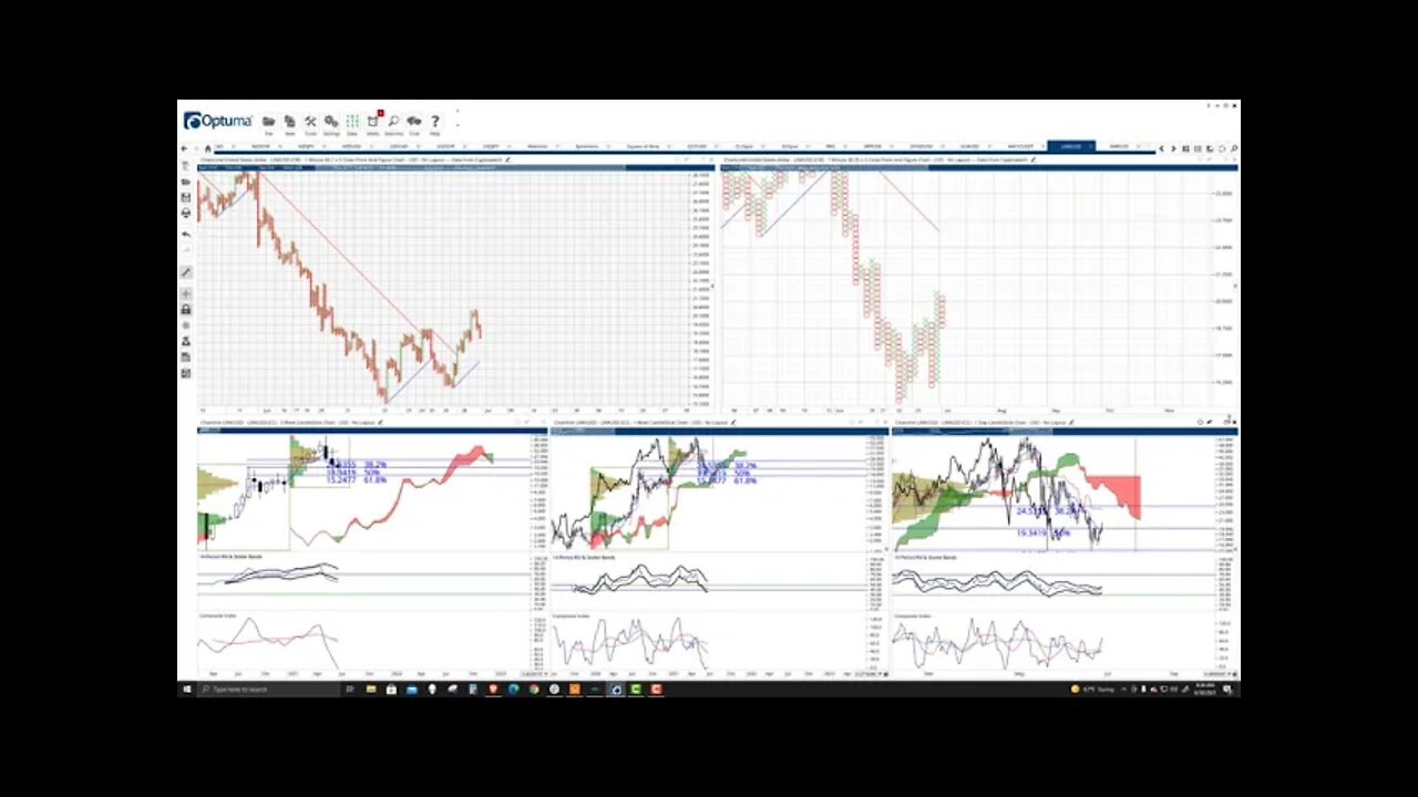 ChainLink (LINK) Cryptocurrency Price Prediction, Forecast, and Technical Analysis - June 30th, 2021