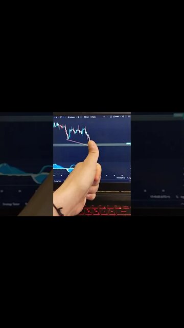 ⚠️ Simple Trading Strategy For Crypto | Stock | Forex #shorts