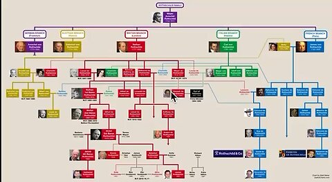 The story and weath og the Rothchild family