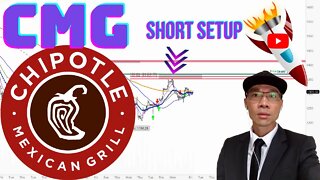 Chipotle Mexican Grill Technical Analysis | $CMG Price Predictions