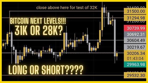 BITCOIN: NEXT MOVES? 28K LEVELS OR 31K LEVELS? LONG BTC OR SHORT IT?