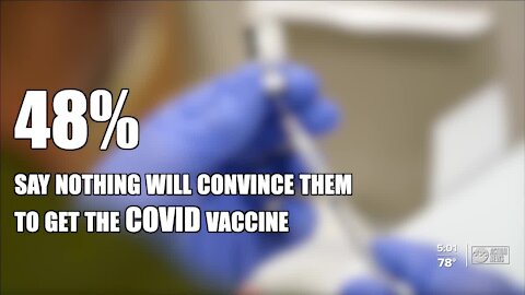 Study: Creative incentives don't work to get people vaccinated