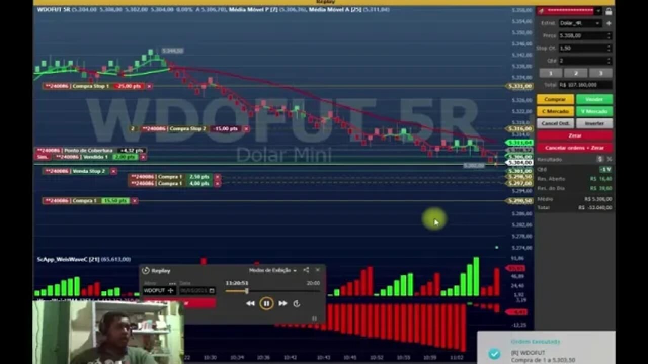 ENTRADA USAIN BOLT NO DÓLAR DIA 06/05, REPLAY DE MERCADO UTILIZANDO SETUP WEIS WAVE