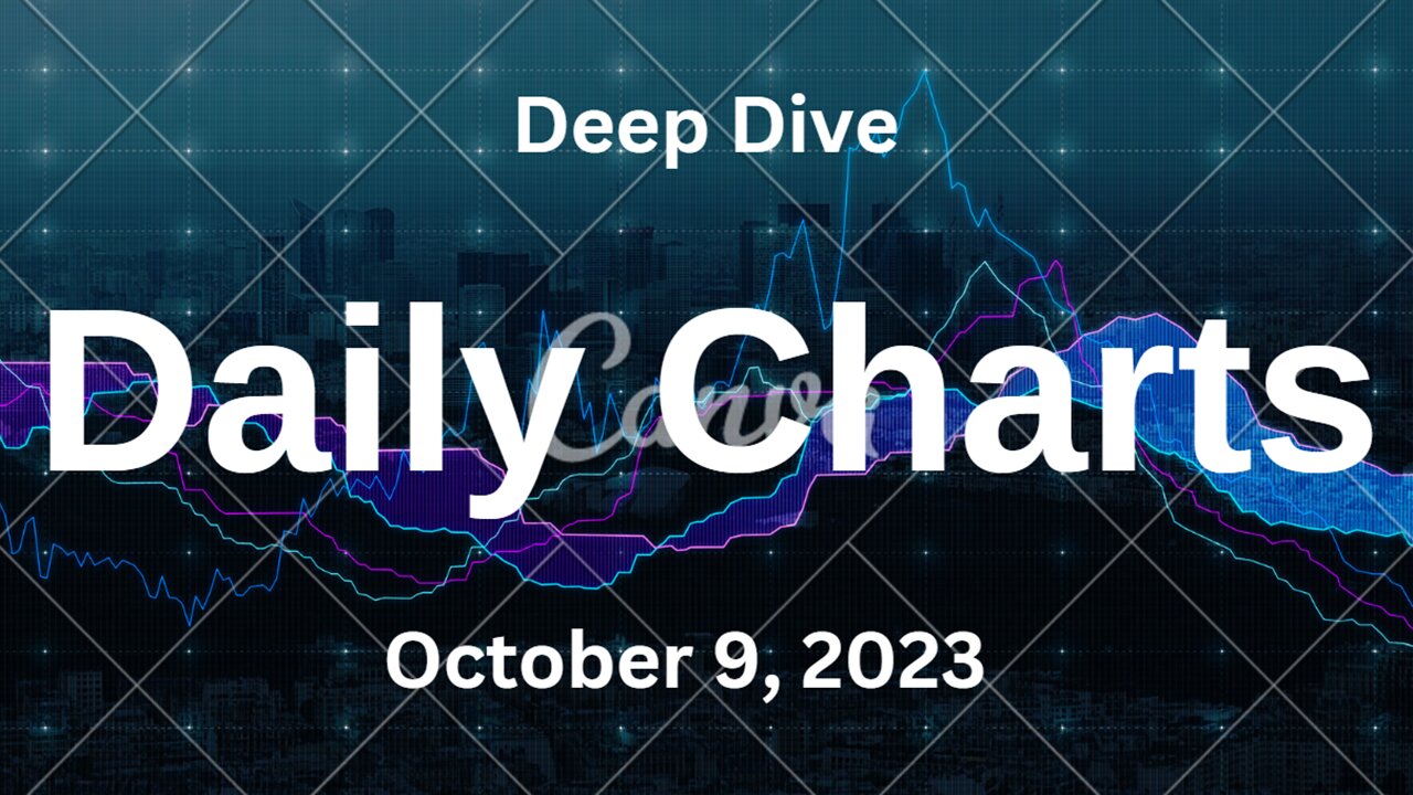 S&P 500 Deep Dive Video Update for Monday October 9, 2023