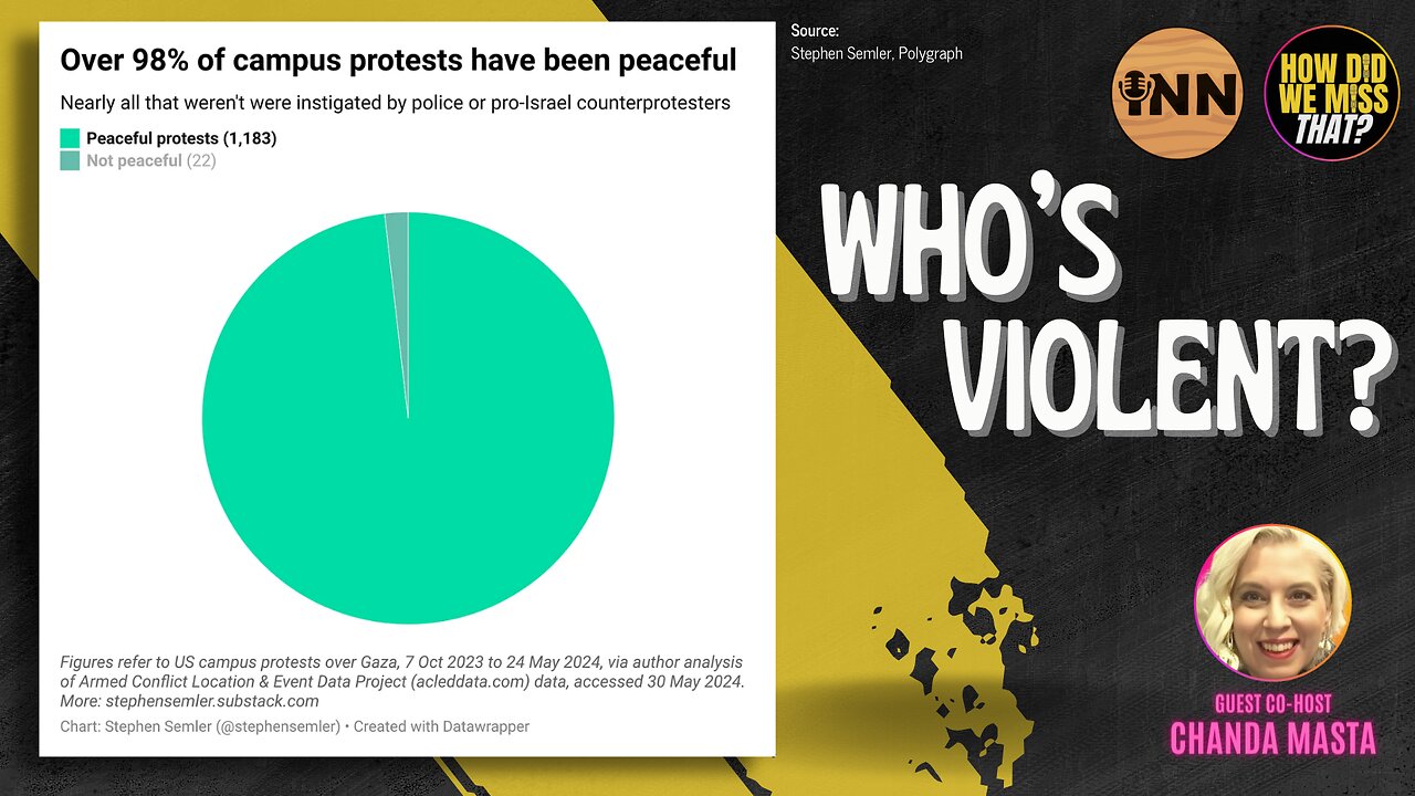 VIOLENCE On College Campuses? Or Corporate Media Myth? Let's Analyze the Numbers | @GetIndieNews