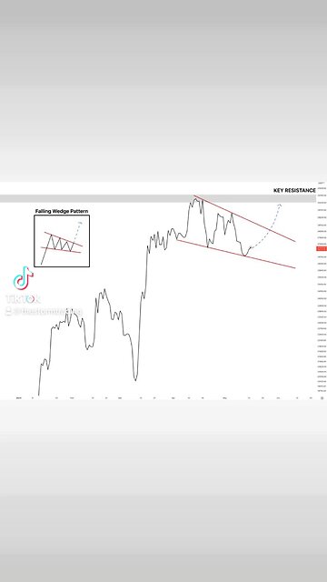 #Bitcoin forming a daily falling wedge right below key resistance🚨