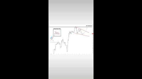 #Bitcoin forming a daily falling wedge right below key resistance🚨