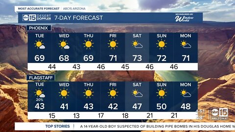 Flirting with the 70s during the workweek