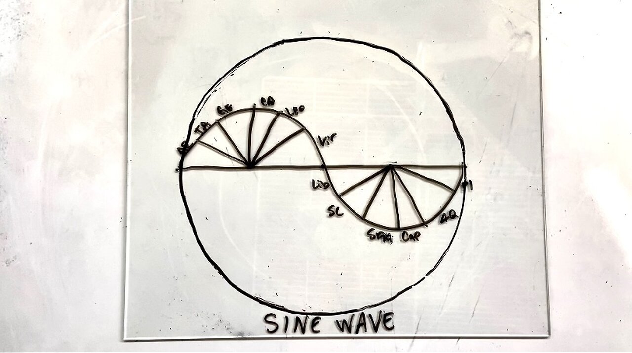 Sine Wave over the Level Plane