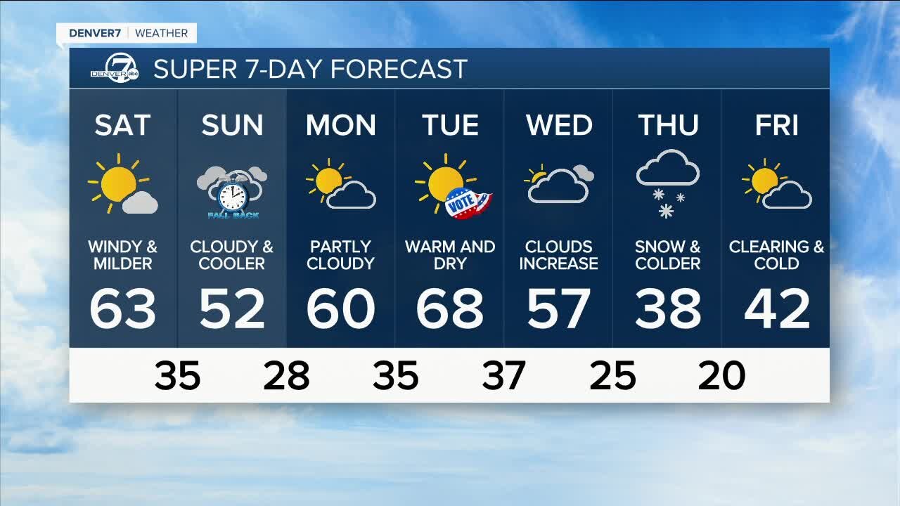 Strong winds expected in the foothills west of Denver on Saturday