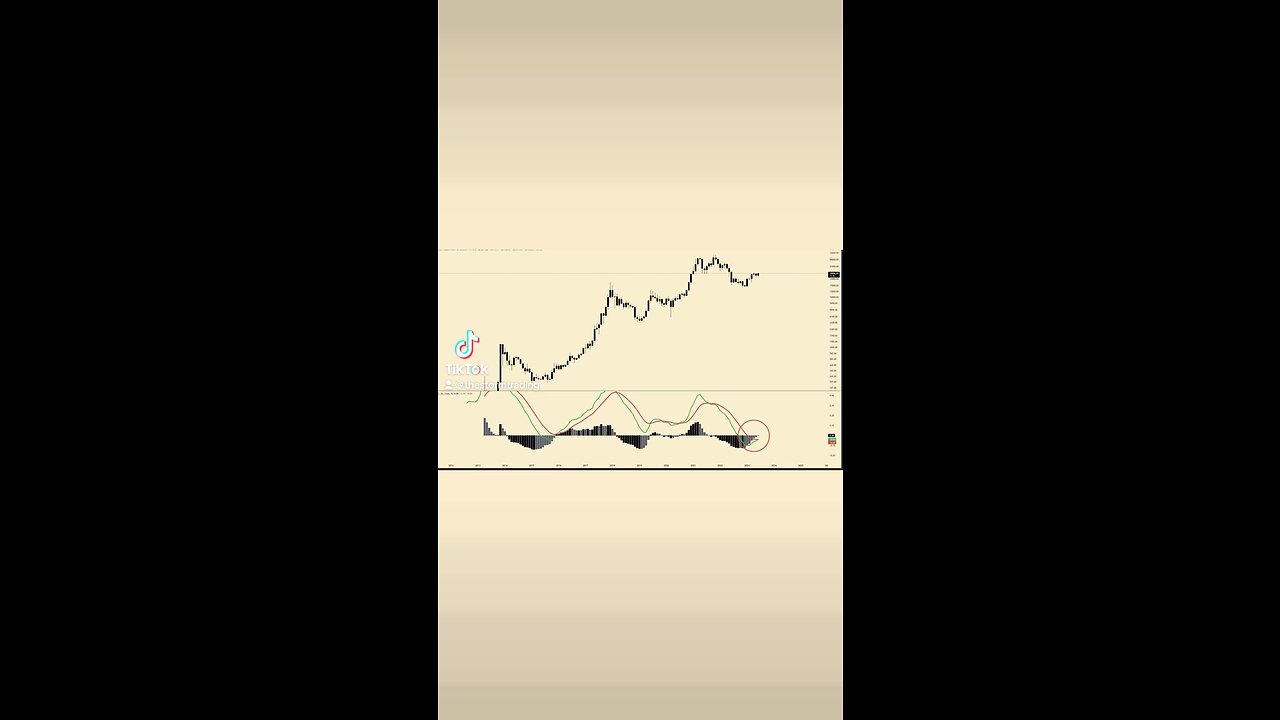 🚨#Bitcoin Monthly MACD Cross