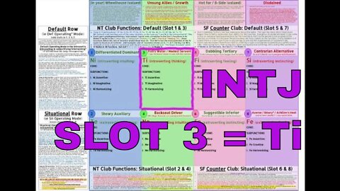 #Ni_Tx (INTJ ≊ SOCIONICS I.L.I.) Slot 3 = Ti "FISH'S WATER / MODEST SERVANT" in #ModelVaserlan