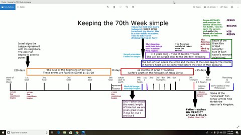 70th Week Timeline made simple