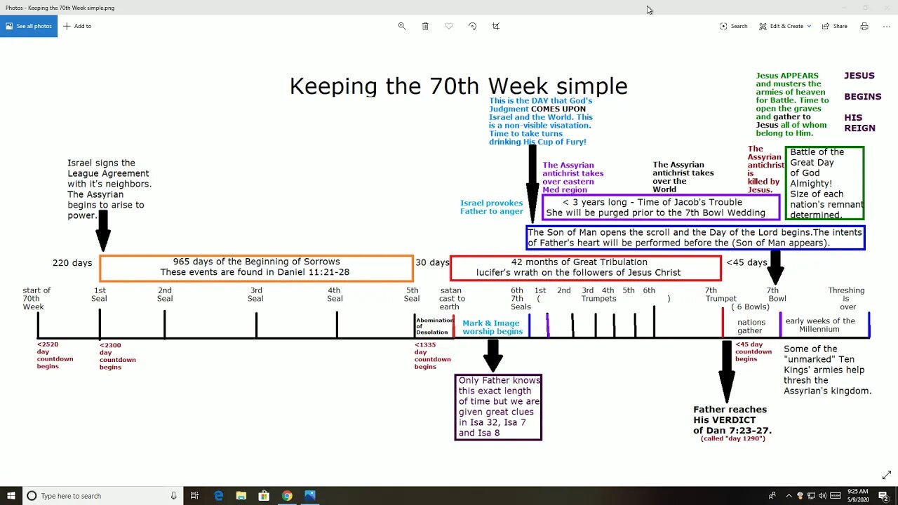 70th Week Timeline made simple