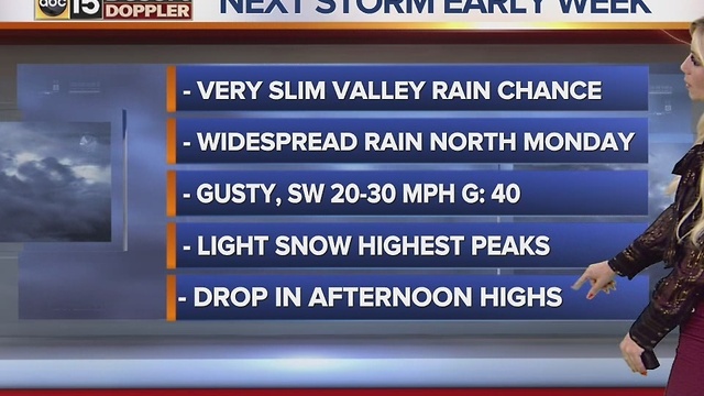 Low chance of rain in the Valley next week