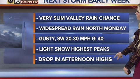 Low chance of rain in the Valley next week