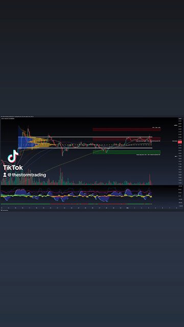 $AVAX / #Avalanche - 2H Trade Setups AVAX trades within the value area