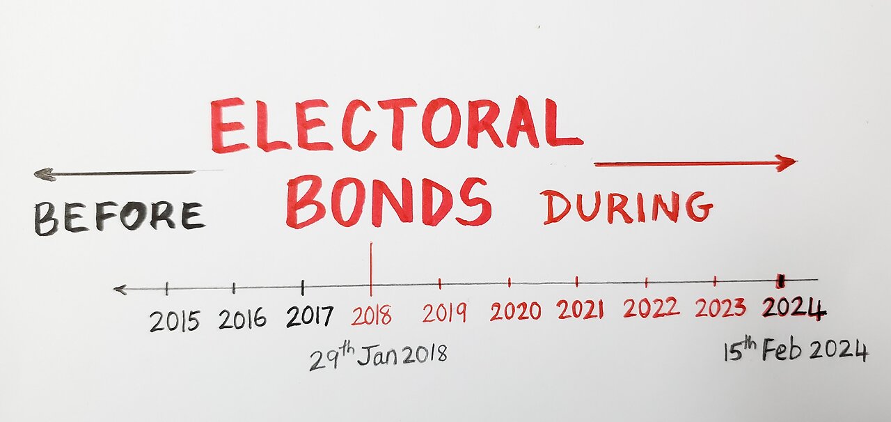 BEFORE and DURING Electoral Bonds | ಚುನಾವಣಾ ಬಾಂಡ್ ಮುಂಚೆ -- ಚುನಾವಣಾ ಬಾಂಡ್ ಸಮಯದಲ್ಲಿ