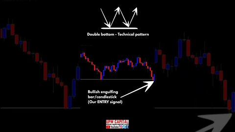 How To Properly Trade The Double Bottom Technical Pattern?