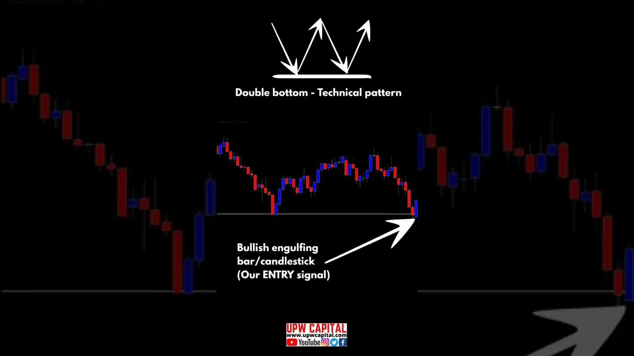 How To Properly Trade The Double Bottom Technical Pattern?