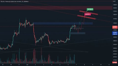 Hourly Bitcoin Analysis