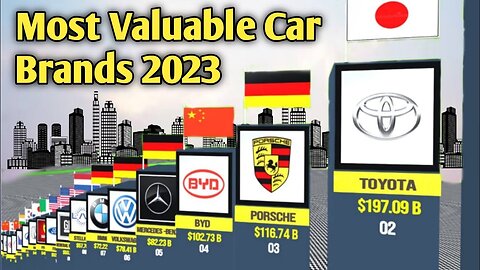 Top 100 Most Valuable Car Brands 2023