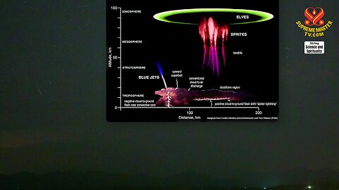 Transient Luminous Events: A Display of Lights Above the Storm