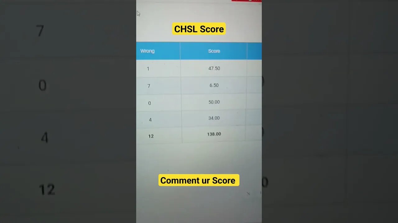 what is ur score #shorts #math #ssccglreasoning #cgl2023 #mathtrick #sscexam #ssccgl #ssc