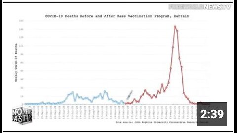 JOHNS HOPKINS DATA PROVES COVID JABS CAUSING MAJORITY OF DEATH AND ILLNESS