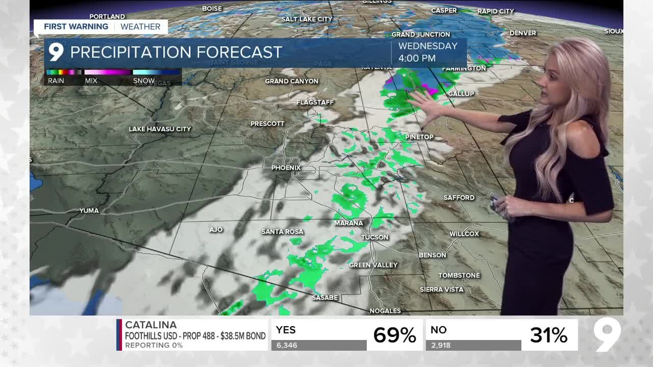 Gusty winds, isolated showers, and cooler air