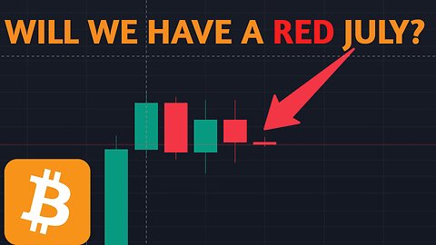BITCOIN Where Are We Going?